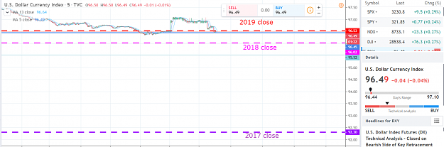 Click to Enlarge

Name: usd year close.PNG
Size: 132 KB