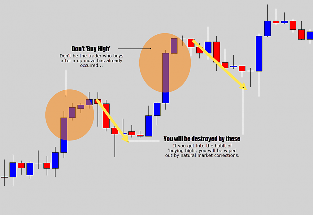 Click to Enlarge

Name: dont-buy-high.png
Size: 15 KB