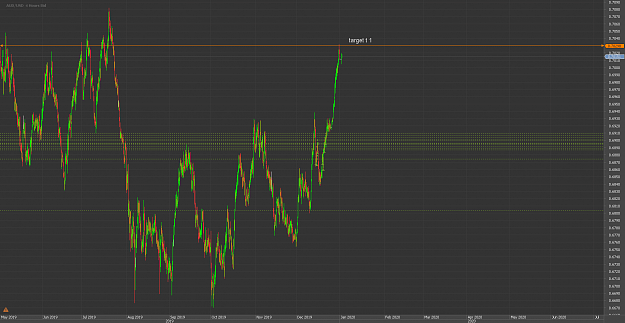 Click to Enlarge

Name: lloChart_AUD_USD_4 Hours_snapshot.png
Size: 50 KB