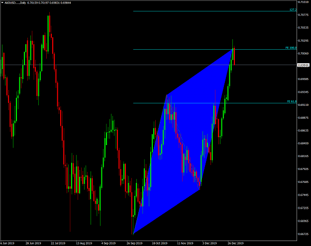 Click to Enlarge

Name: AUDUSD.....Daily.png
Size: 96 KB
