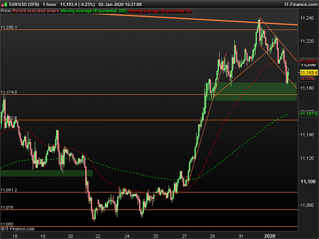 Click to Enlarge

Name: EURUSD-1-hour.png
Size: 40 KB