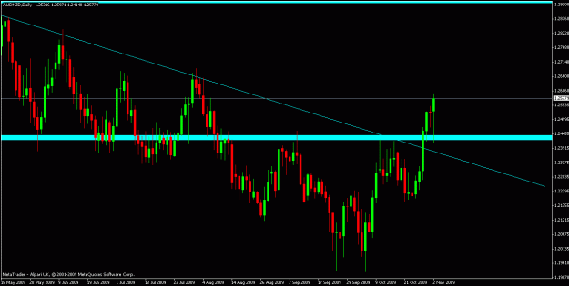 Click to Enlarge

Name: audnzd.gif
Size: 18 KB