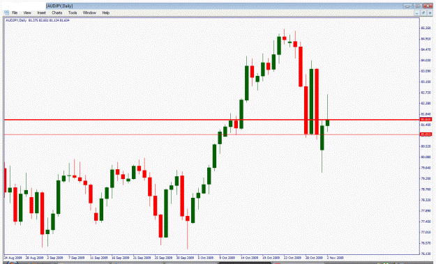 Click to Enlarge

Name: audjpy.gif
Size: 27 KB