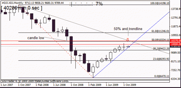 Click to Enlarge

Name: dow   2 nov   m1.gif
Size: 12 KB