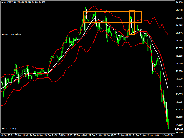 Click to Enlarge

Name: audjpyff.png
Size: 40 KB