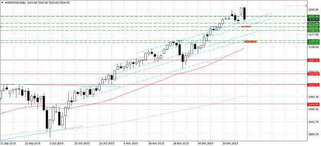 Click to Enlarge

Name: USSPX500Daily.png
Size: 54 KB
