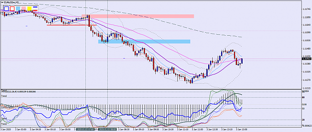 Click to Enlarge

Name: EURUSDmM52.png
Size: 65 KB