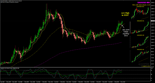 Click to Enlarge

Name: XAUUSD Week 01 Jan 03 closed 04-01-2020 08-20-12.png
Size: 59 KB
