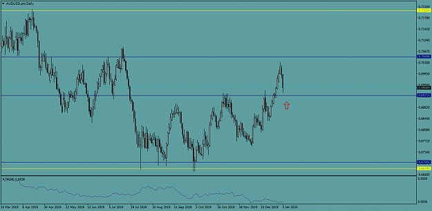 Click to Enlarge

Name: AUDUSD.proDaily.png
Size: 37 KB