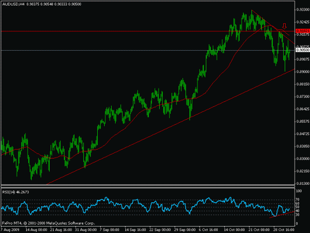 Click to Enlarge

Name: audusd5.gif
Size: 14 KB
