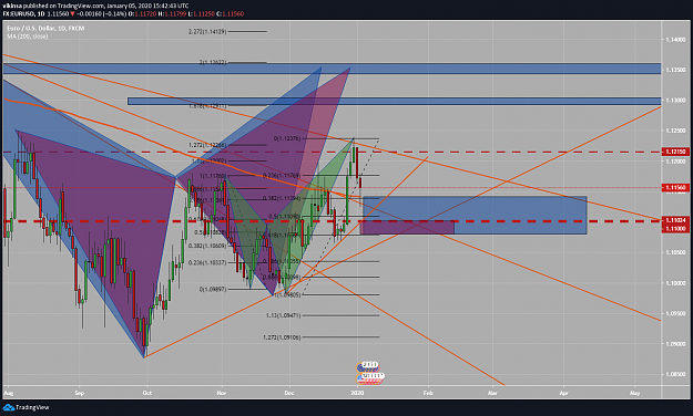 Click to Enlarge

Name: Vikinsa EURUSD Forex Trade Plan Jan 05 2020 61.8 Fibonacci Level Confluence.png
Size: 193 KB
