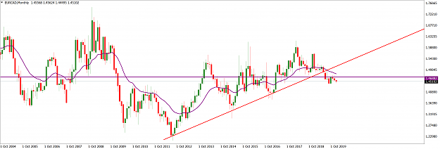 Click to Enlarge

Name: EURCADMonthly_January 5 2020.png
Size: 145 KB