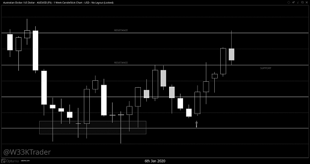 Click to Enlarge

Name: AUDUSD_W.png
Size: 14 KB