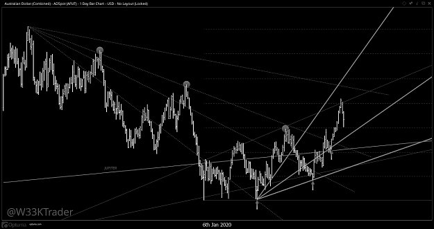 Click to Enlarge

Name: AUDUSD_D.png
Size: 46 KB