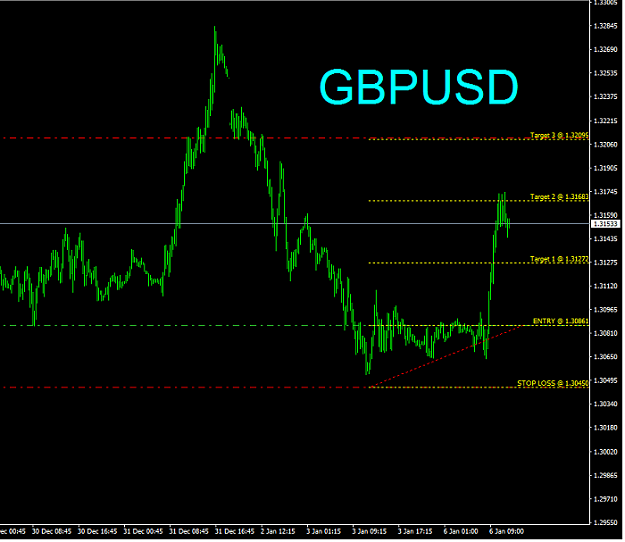 Click to Enlarge

Name: GBPUSDM15.png
Size: 54 KB