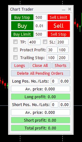 Forex ea tester slow stochastic indicator forex