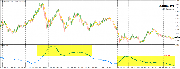 Click to Enlarge

Name: EURUSD Weekly ATR52 2006 till 2019.png
Size: 38 KB