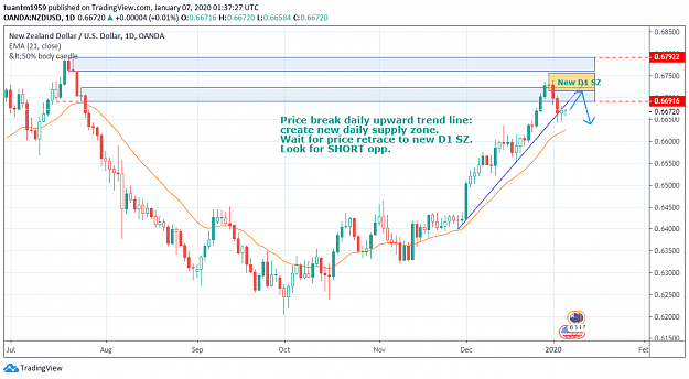 Click to Enlarge

Name: NZDUSD_d1.png
Size: 66 KB