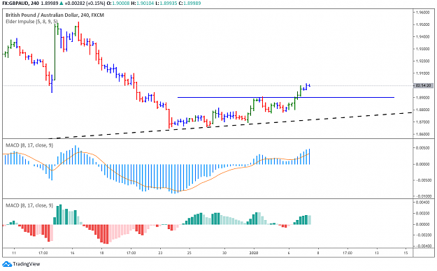 Click to Enlarge

Name: GBPAUD H4.png
Size: 52 KB