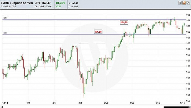 Click to Enlarge

Name: eurjpy.jpg
Size: 38 KB