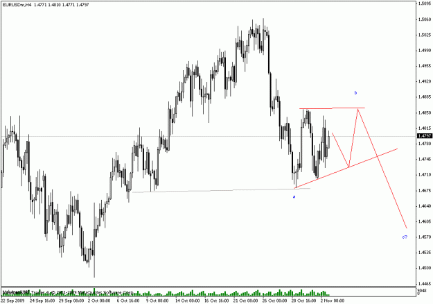 Click to Enlarge

Name: eurusd h4.gif
Size: 16 KB