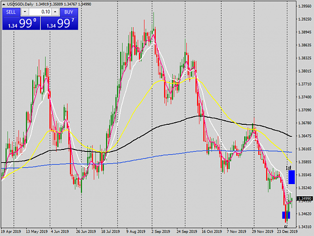 Click to Enlarge

Name: usdsgdi-d1-tw-corp-usd-sgd-daily-chart.png
Size: 51 KB