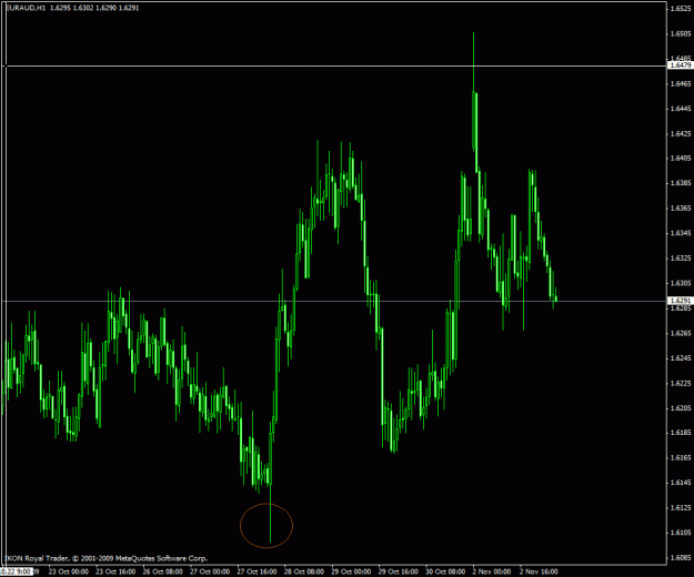 Click to Enlarge

Name: euraud2.gif
Size: 23 KB
