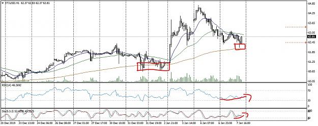 Click to Enlarge

Name: XTIUSDH1Pm review_LI.jpg
Size: 791 KB
