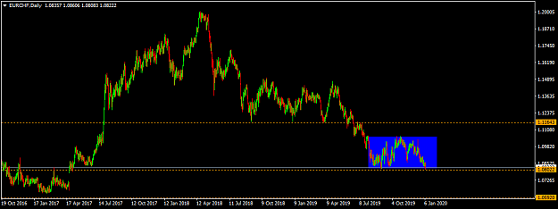 Click to Enlarge

Name: eurchf-d1-international-capital-markets.png
Size: 29 KB