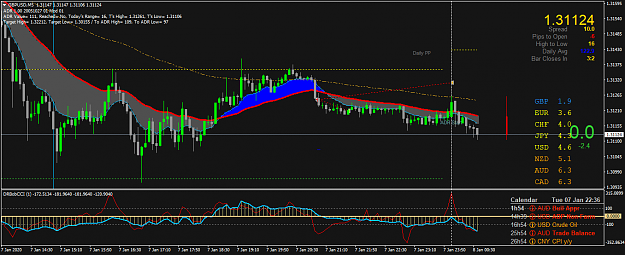 Click to Enlarge

Name: GBPUSDM5.png
Size: 60 KB