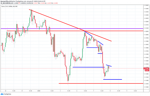 Click to Enlarge

Name: EURUSD_1H.png
Size: 63 KB
