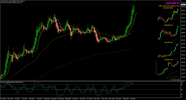 Click to Enlarge

Name: XAUUSD Jan 08 rally 08-01-2020 07-23-10.png
Size: 53 KB