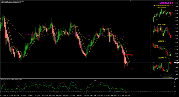 Click to Enlarge

Name: USDCAD Jan 08 Daily master candle 08-01-2020 07-31-22.png
Size: 55 KB