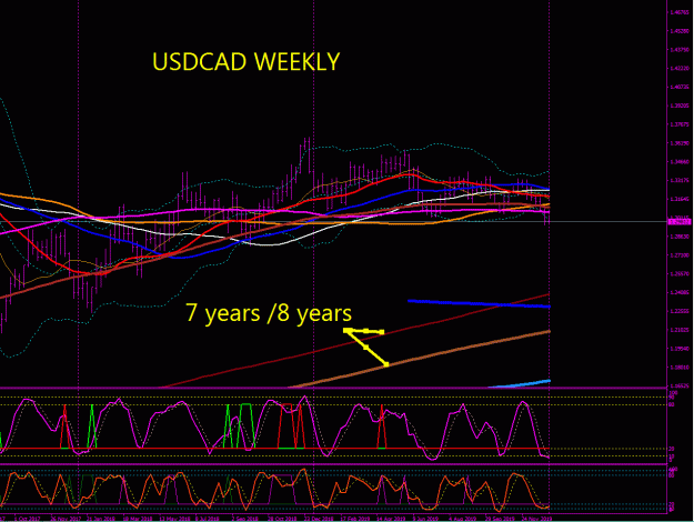 Click to Enlarge

Name: USDCAD WEEKLY.gif
Size: 39 KB