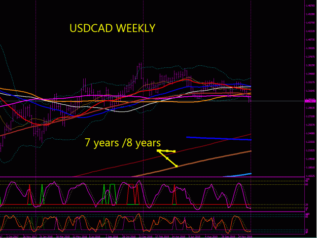 Click to Enlarge

Name: USDCAD WEEKLY.gif
Size: 39 KB