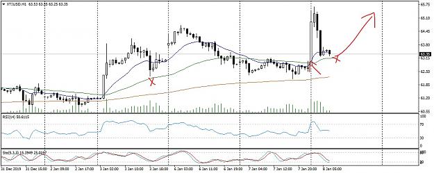 Click to Enlarge

Name: XTIUSDH1Buy Dip Entry_LI.jpg
Size: 751 KB
