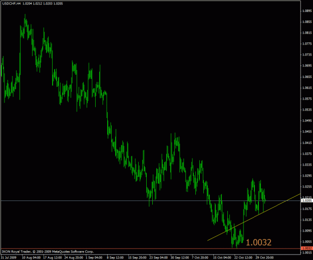 Click to Enlarge

Name: dollarswissy.gif
Size: 19 KB