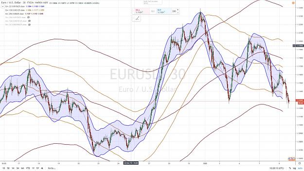 Click to Enlarge

Name: EURUSD 30 mn 8 JANVIER 2020.jpg
Size: 183 KB