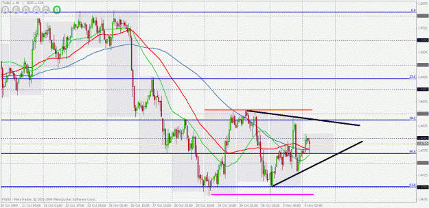 Click to Enlarge

Name: eurusd indecision.gif
Size: 34 KB
