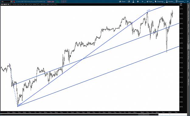 Click to Enlarge

Name: 2020-01-08-TOS_CHARTS.png
Size: 98 KB