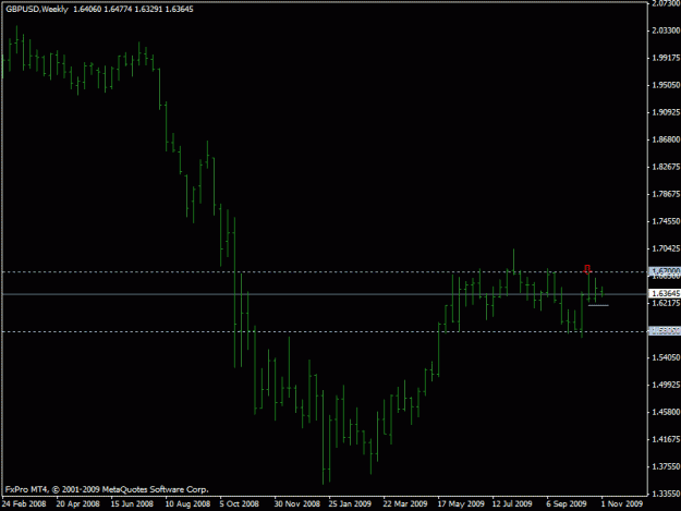 Click to Enlarge

Name: 11-02-09 gbpusd w1.gif
Size: 13 KB