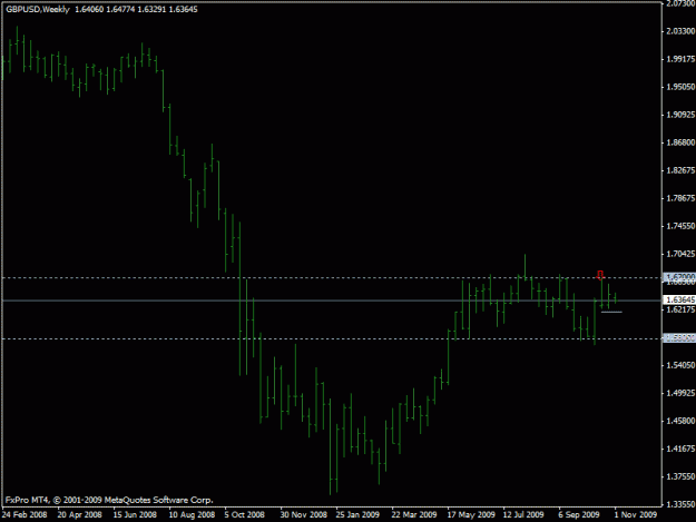 Click to Enlarge

Name: 11-02-09 gbpusd w1.gif
Size: 13 KB