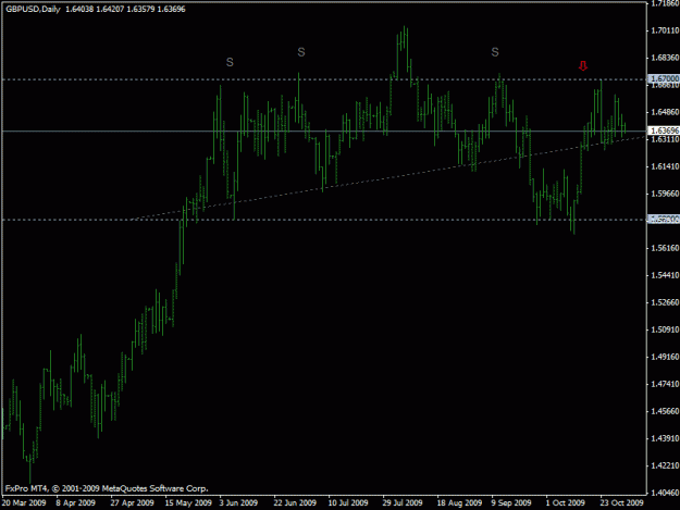 Click to Enlarge

Name: 11-02-09 gbpusd d1 h&s.gif
Size: 16 KB