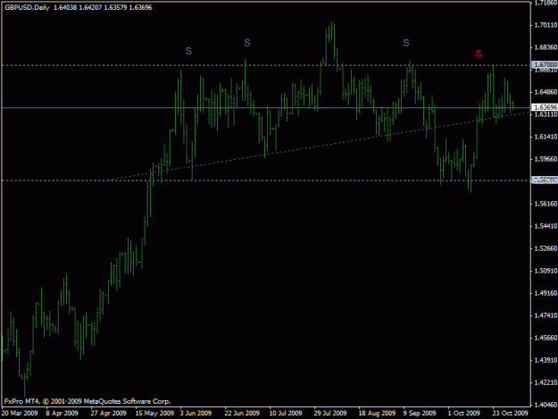 Click to Enlarge

Name: 11-02-09 gbpusd d1 h&s.gif
Size: 16 KB