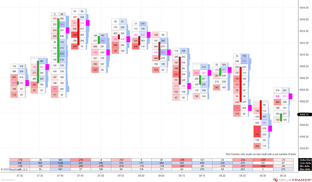Click to Enlarge

Name: NQ 03-20 5 Min Volumetric 2020_01_09 8_34_42 AM.png
Size: 195 KB