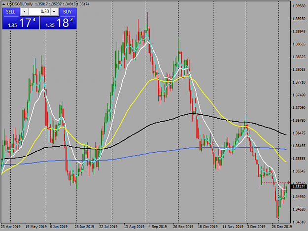 Click to Enlarge

Name: usdsgdi-d1-tw-corp-usd-sgd-daily-chart.png
Size: 51 KB
