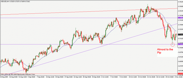 Click to Enlarge

Name: nzdusd4h.gif
Size: 19 KB