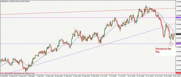 Click to Enlarge

Name: nzdusd4h.gif
Size: 19 KB