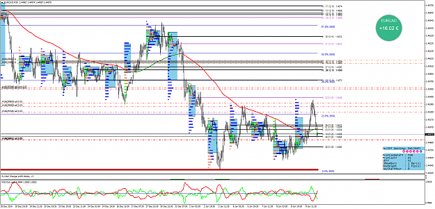 Click to Enlarge

Name: EURCADM30.png
Size: 94 KB