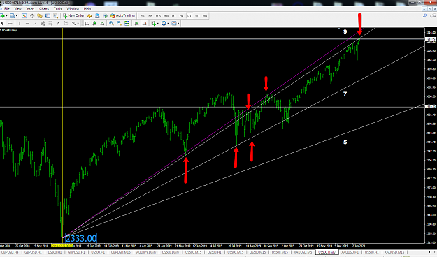 Click to Enlarge

Name: SP500_Approaching_a_top_10.Jan.2020.png
Size: 100 KB